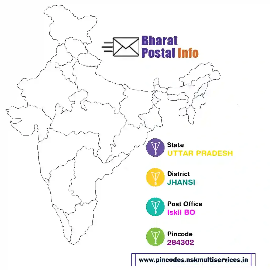 UTTAR PRADESH-JHANSI-Iskil BO-284302